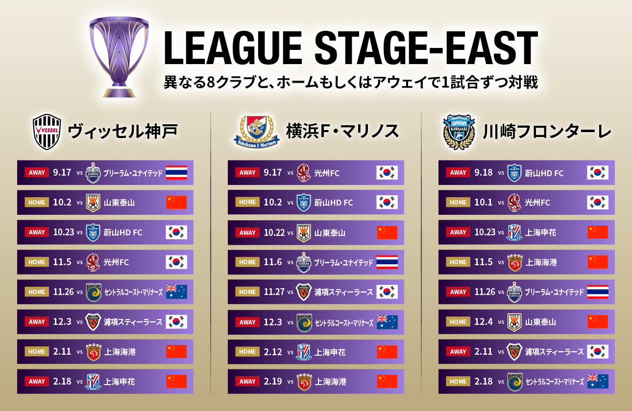 LEAGUE STAGE-EAST